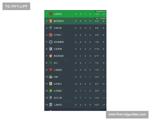 上海申花拉唐完成梅开二度 个人进球数追平射手榜榜首 上海申花拉唐完成梅开二度 个人进球数追平射手榜榜首